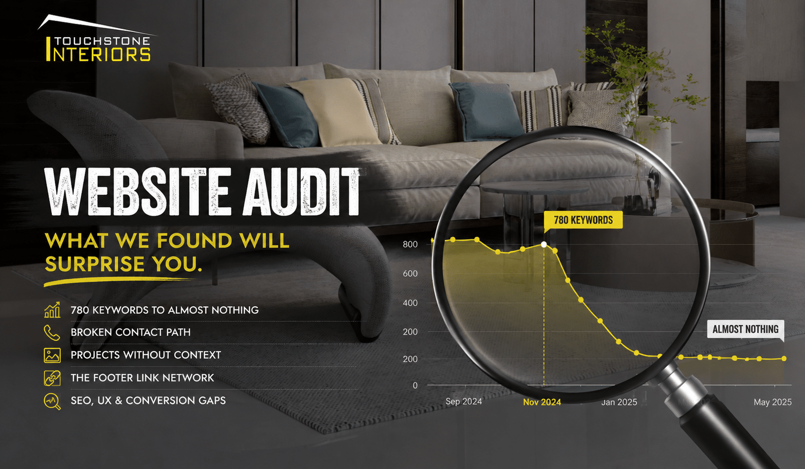 TouchStone Interiors Website Audit