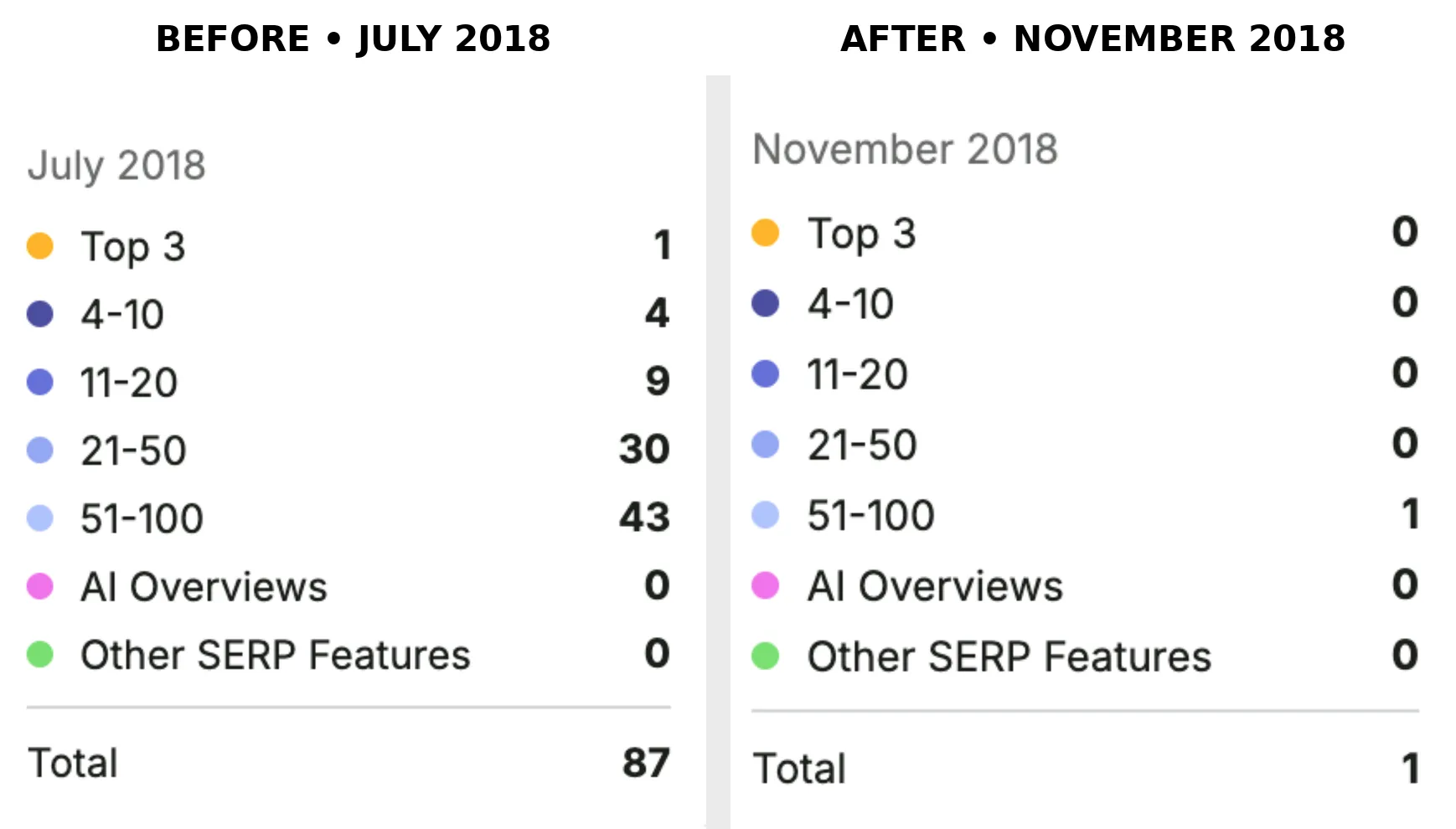 klecba website 99% performance drop by November 2018